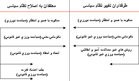 chart-2groups.gif